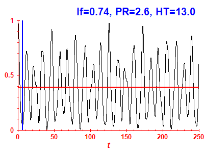Survival probability